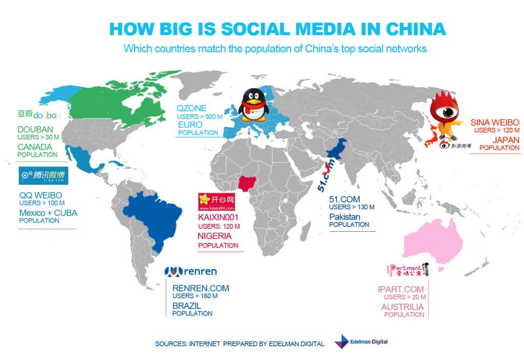 Social Media Platforms in China